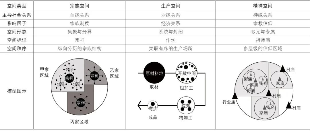 【文章导读】血缘共同体规定下的传统手工业村落适应性变迁——山西省新绛县西庄石匠村个案研究
