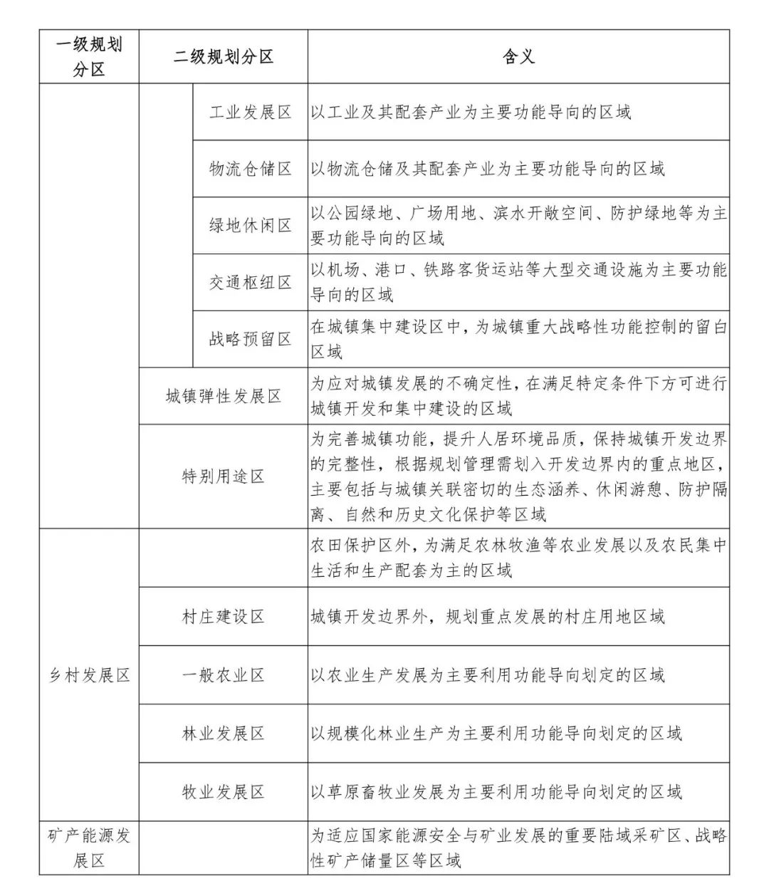 《安徽省县级国土空间总体规划编制指南（试行）》