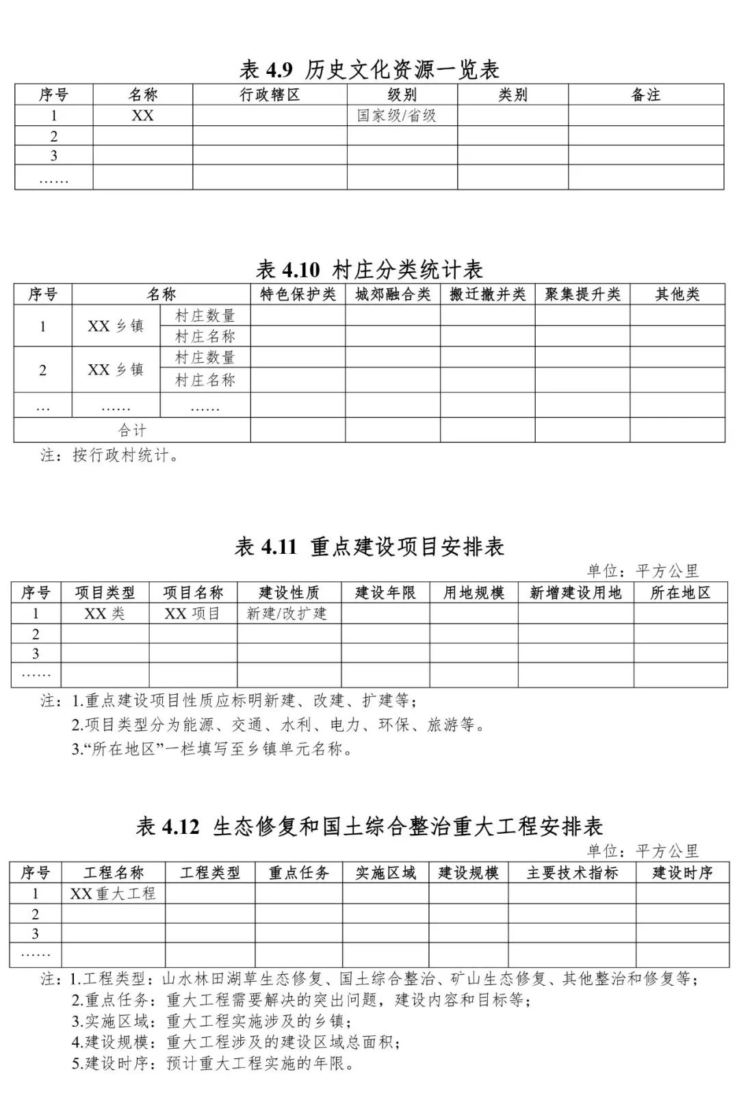 《安徽省县级国土空间总体规划编制指南（试行）》