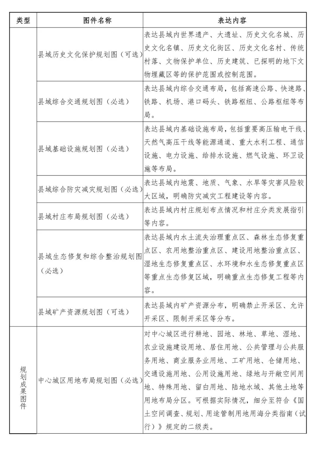 《安徽省县级国土空间总体规划编制指南（试行）》