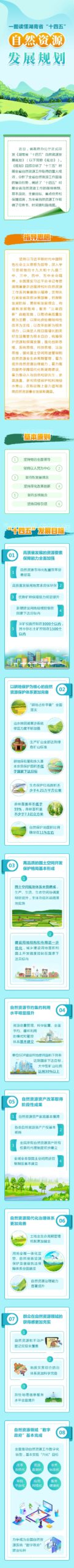 “鲜”头条|解码《湖南省“十四五”自然资源发展规划》 “鲜”头条|解码《湖南省“十四五”自然资源发展规划》