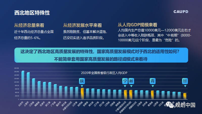 中规智库 | 重磅发布 《西北地区高质量发展报告2021》 中规智库 | 重磅发布 《西北地区高质量发展报告2021》