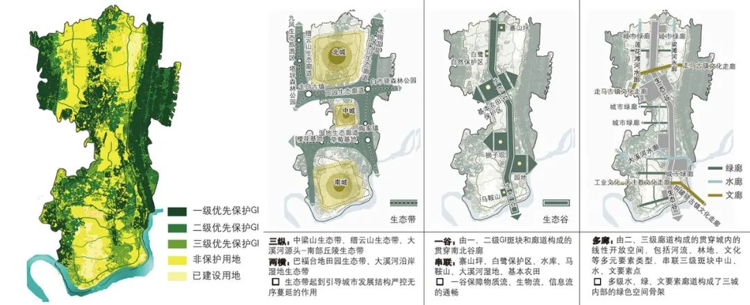 【文章导读】生态文明视角下山地城市绿色基础设施规划研究——以重庆市九龙坡区新城为例