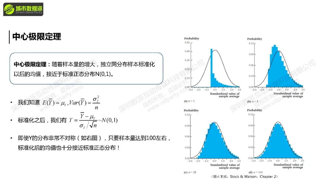 Stata数据分析：城市经济学中的计量方法与因果推断丨城市数据派