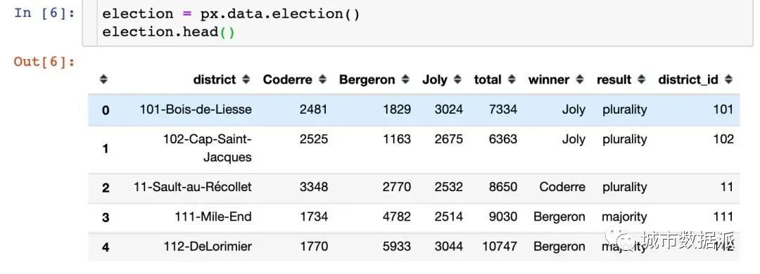 酷炫!高级可视化神器Plotly_Express快速入门丨城市数据派 酷炫!高级可视化神器Plotly_Express快速入门丨城市数据派