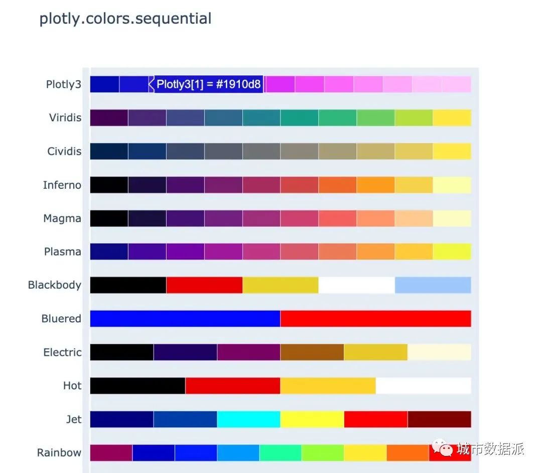 酷炫！高级可视化神器Plotly_Express快速入门丨城市数据派
