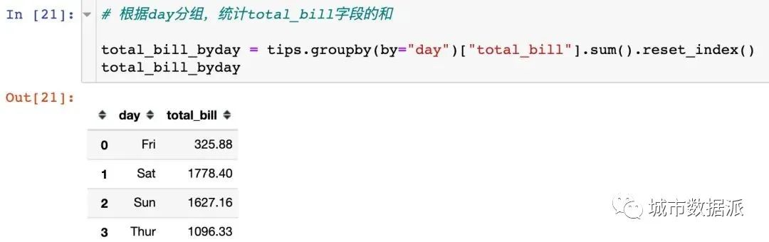 酷炫！高级可视化神器Plotly_Express快速入门丨城市数据派