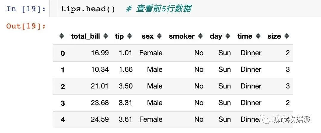 酷炫！高级可视化神器Plotly_Express快速入门丨城市数据派