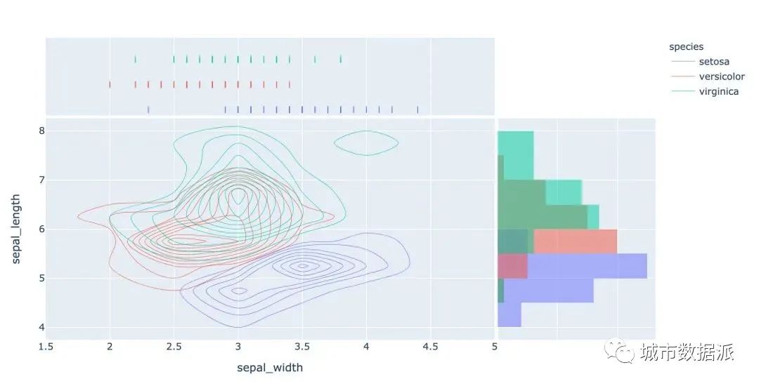 酷炫！高级可视化神器Plotly_Express快速入门丨城市数据派