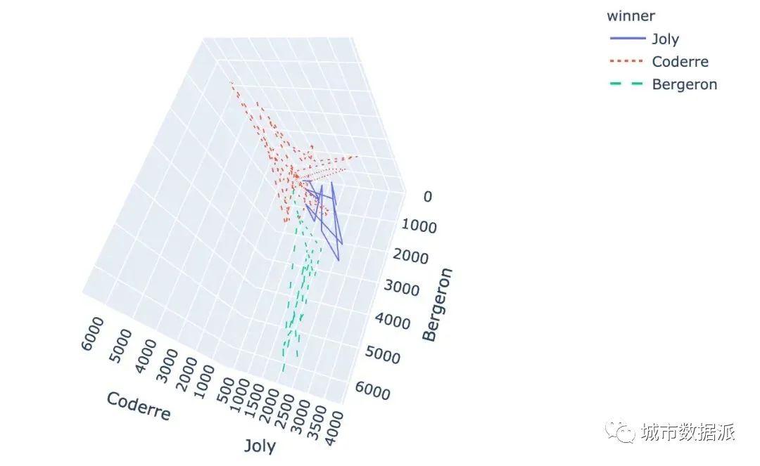 酷炫！高级可视化神器Plotly_Express快速入门丨城市数据派