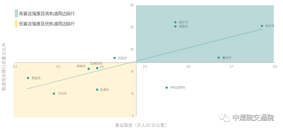 【热点】全面解读《2021年中国主要城市共享单车/电单车骑行报告》——从“观测”骑行到“洞悉”城市