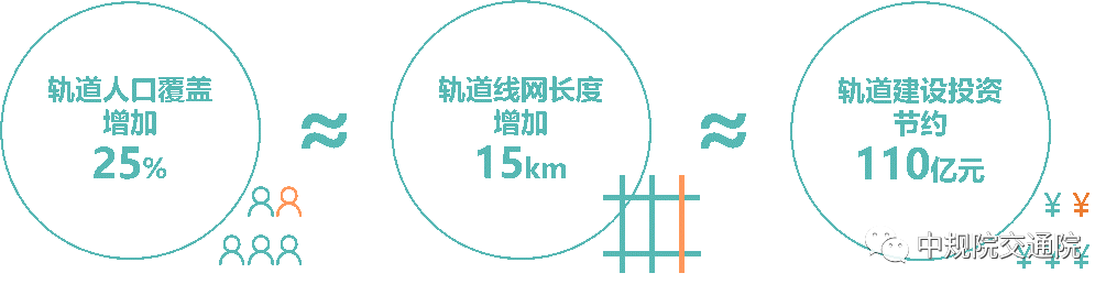 【热点】全面解读《2021年中国主要城市共享单车/电单车骑行报告》——从“观测”骑行到“洞悉”城市
