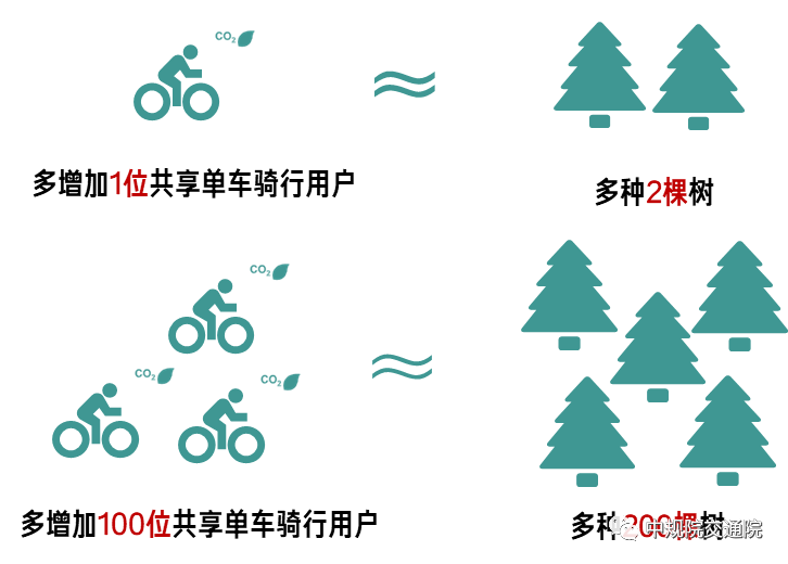 【热点】全面解读《2021年中国主要城市共享单车/电单车骑行报告》——从“观测”骑行到“洞悉”城市