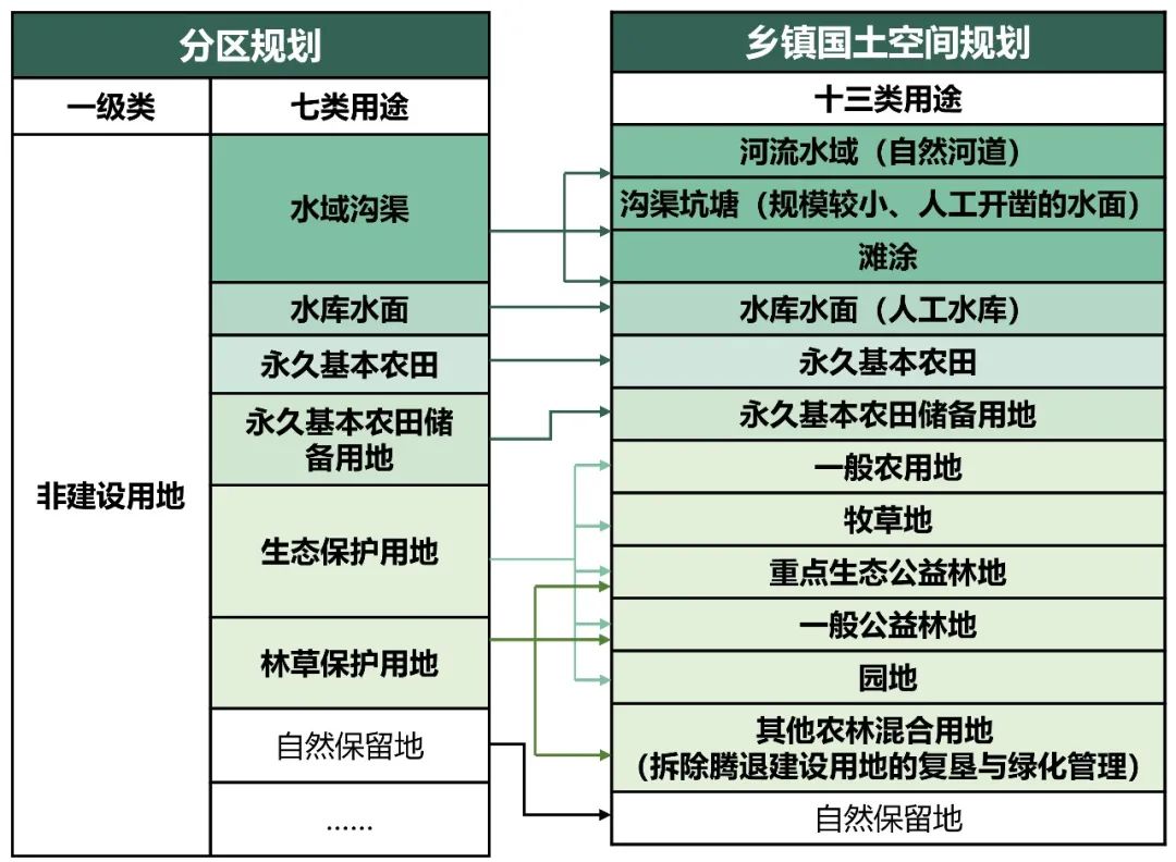 地域特征视角下的乡镇国土空间规划的编制要点探析 —基于北京市、上海市、河北省、山东省乡镇导则的比较