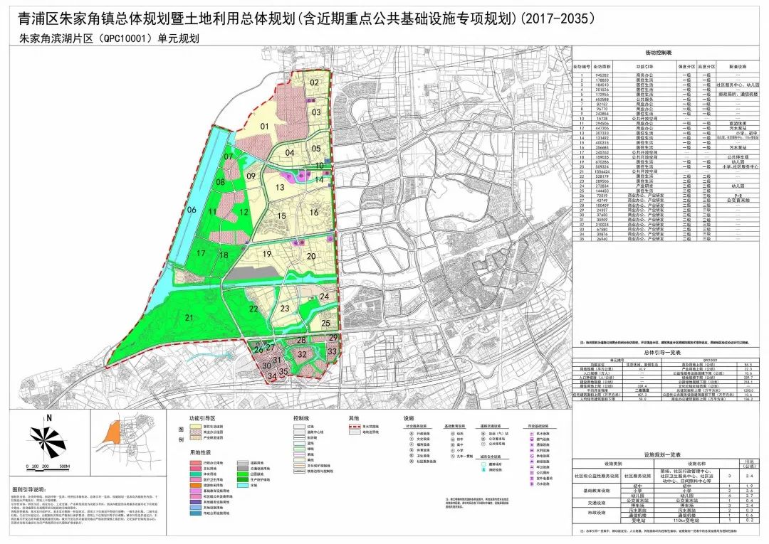 地域特征视角下的乡镇国土空间规划的编制要点探析 —基于北京市、上海市、河北省、山东省乡镇导则的比较