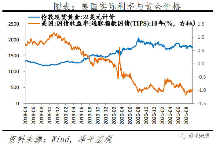 黄金价格分析框架与走势预测——疫情和全球复苏背景下黄金何去何从? 黄金价格分析框架与走势预测——疫情和全球复苏背景下黄金何去何从?