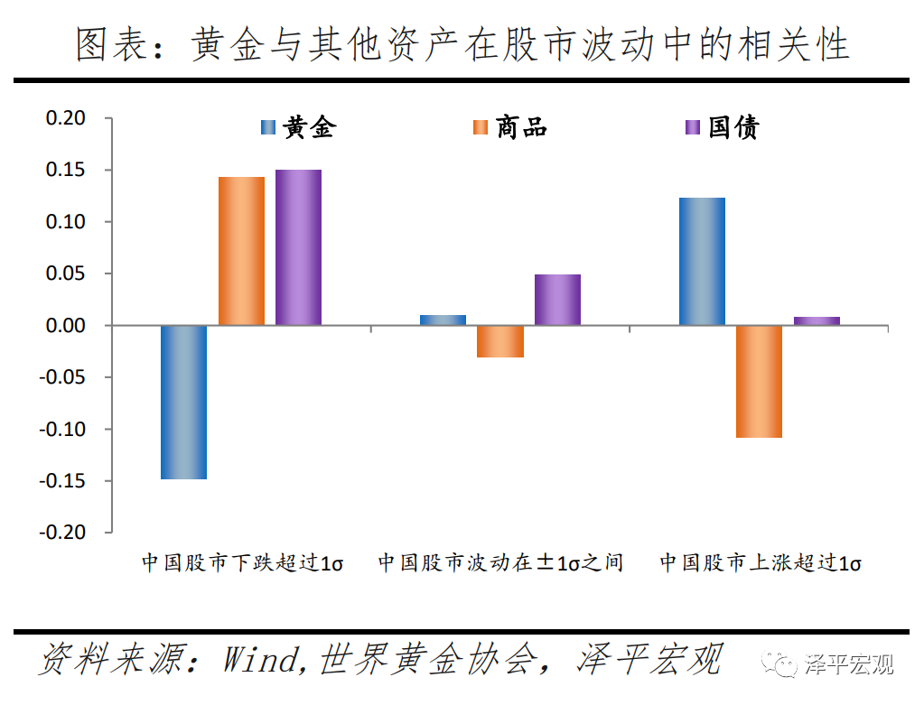 黄金价格分析框架与走势预测——疫情和全球复苏背景下黄金何去何从? 黄金价格分析框架与走势预测——疫情和全球复苏背景下黄金何去何从?