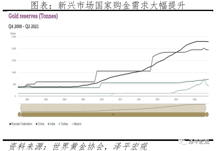 黄金价格分析框架与走势预测——疫情和全球复苏背景下黄金何去何从? 黄金价格分析框架与走势预测——疫情和全球复苏背景下黄金何去何从?