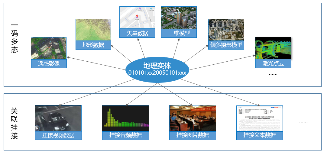 《智慧南京时空大数据平台试点建设技术设计书》顺利通过自然资源部评审