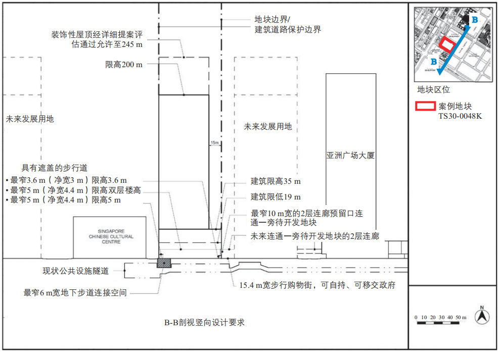 期刊精粹 | 关键地段留白的精细化治理——新加坡“白地”规划建设管理借鉴【2021.4期】