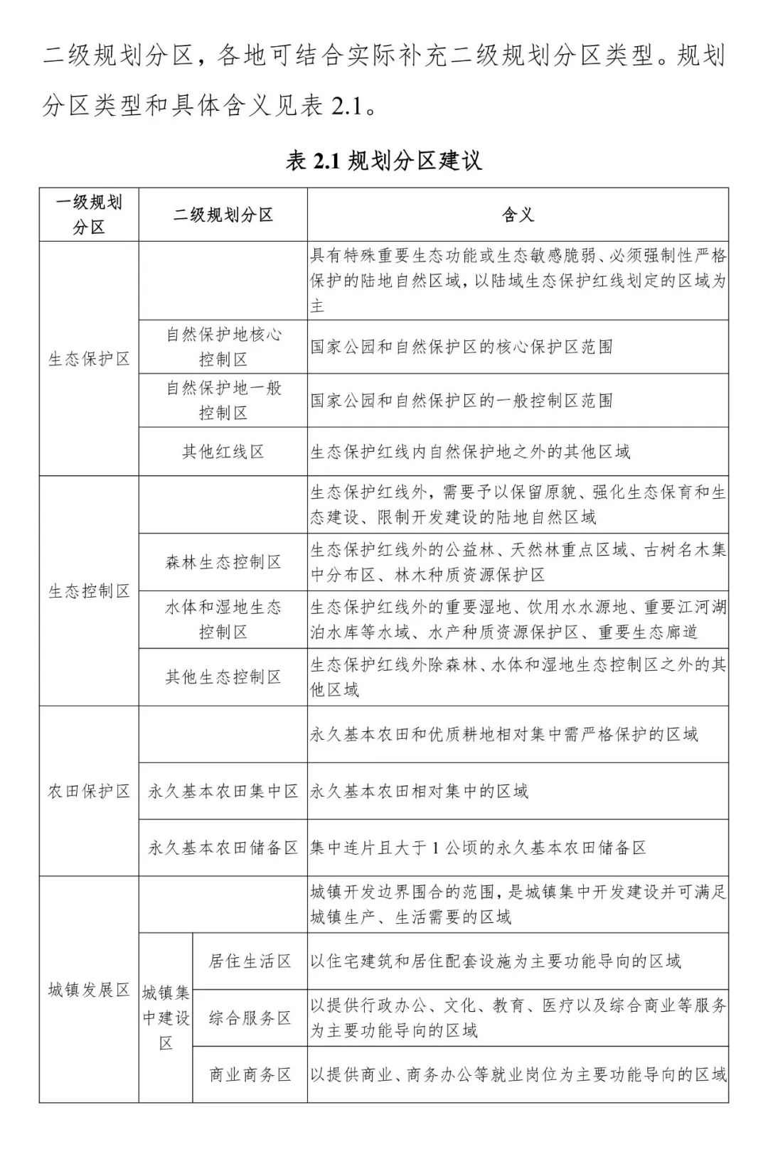 《安徽省县级国土空间总体规划编制指南（试行）》