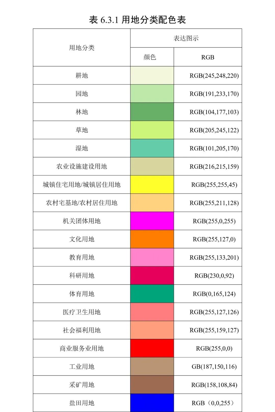《安徽省县级国土空间总体规划编制指南（试行）》