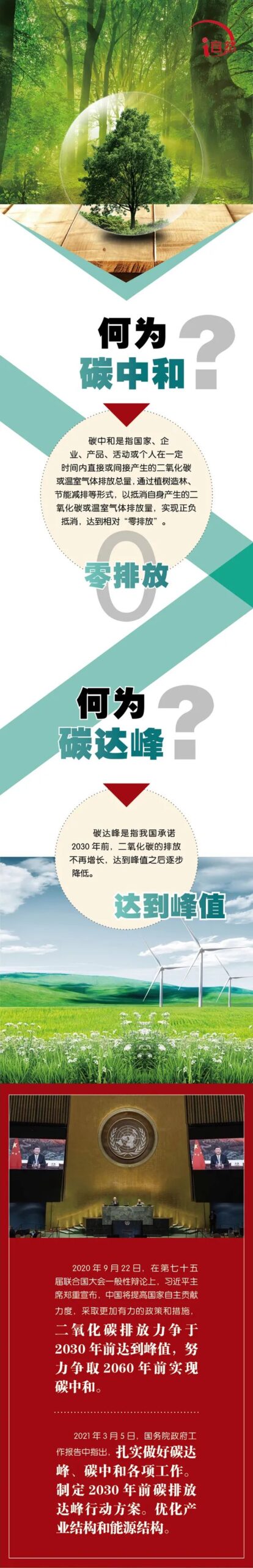 有关“碳中和与碳达峰”的那些事，你了解吗？