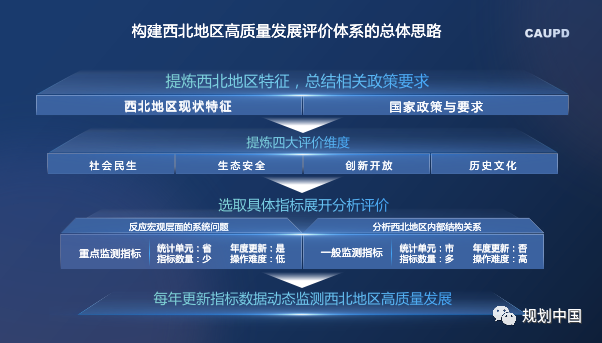 中规智库 | 重磅发布 《西北地区高质量发展报告2021》