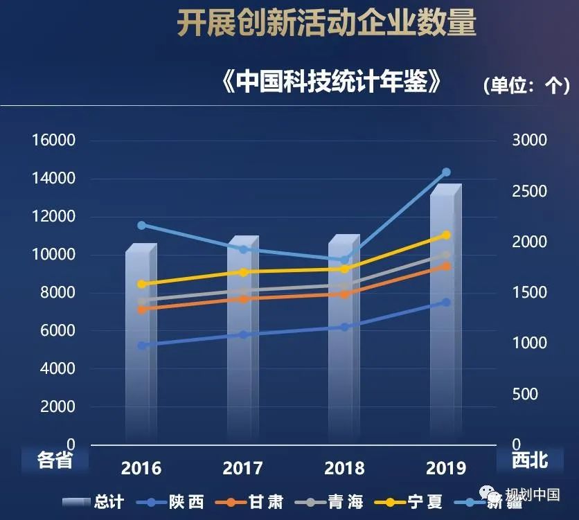 中规智库 | 重磅发布 《西北地区高质量发展报告2021》