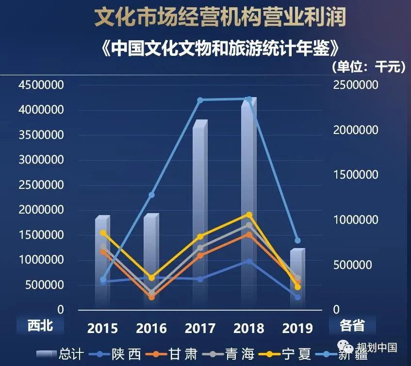 中规智库 | 重磅发布 《西北地区高质量发展报告2021》