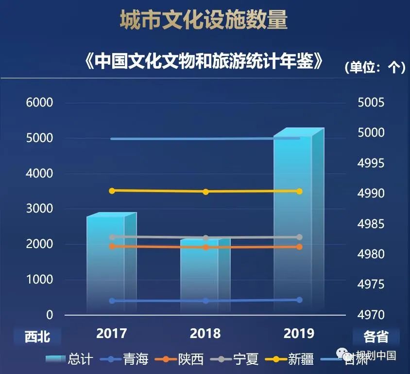 中规智库 | 重磅发布 《西北地区高质量发展报告2021》