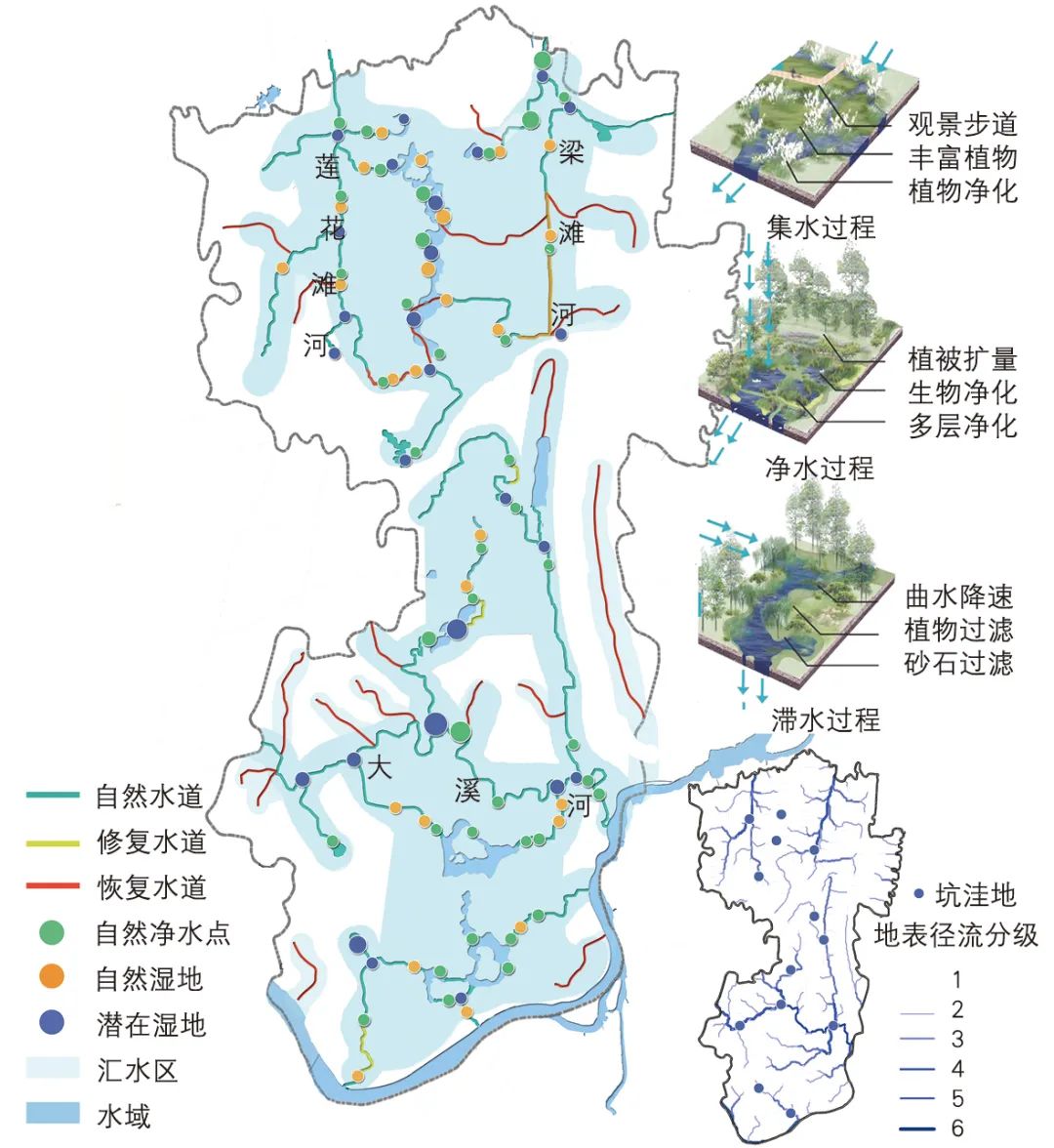 【文章导读】生态文明视角下山地城市绿色基础设施规划研究——以重庆市九龙坡区新城为例