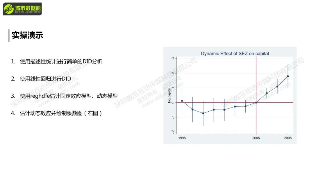 Stata数据分析：城市经济学中的计量方法与因果推断丨城市数据派