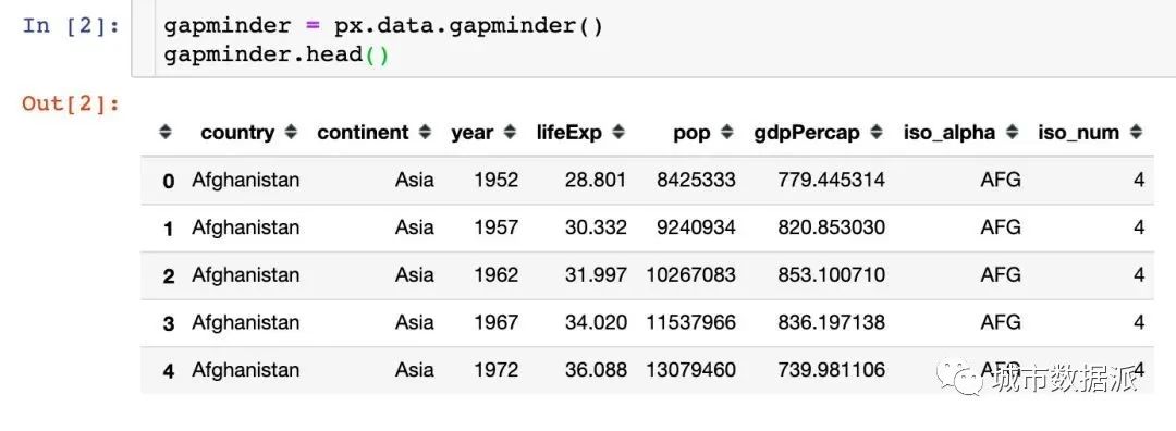 酷炫!高级可视化神器Plotly_Express快速入门丨城市数据派 酷炫!高级可视化神器Plotly_Express快速入门丨城市数据派