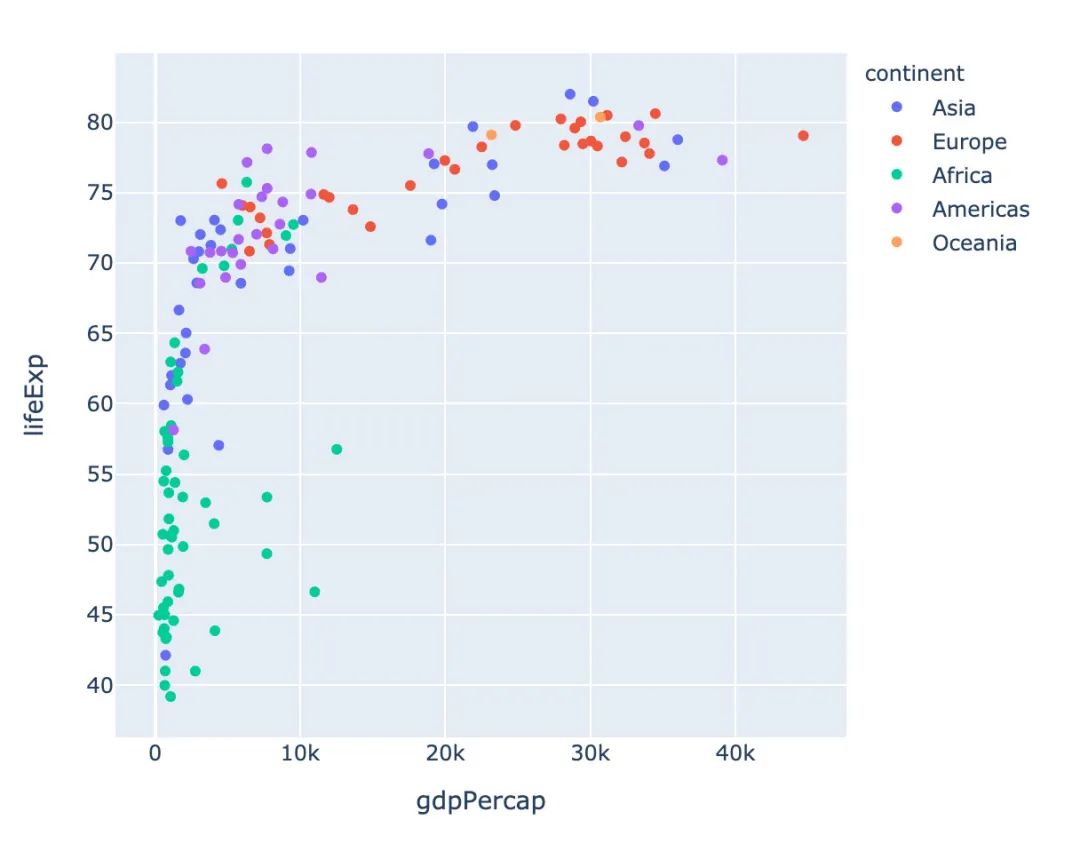 酷炫!高级可视化神器Plotly_Express快速入门丨城市数据派 酷炫!高级可视化神器Plotly_Express快速入门丨城市数据派