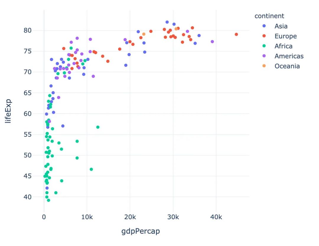 酷炫!高级可视化神器Plotly_Express快速入门丨城市数据派 酷炫!高级可视化神器Plotly_Express快速入门丨城市数据派