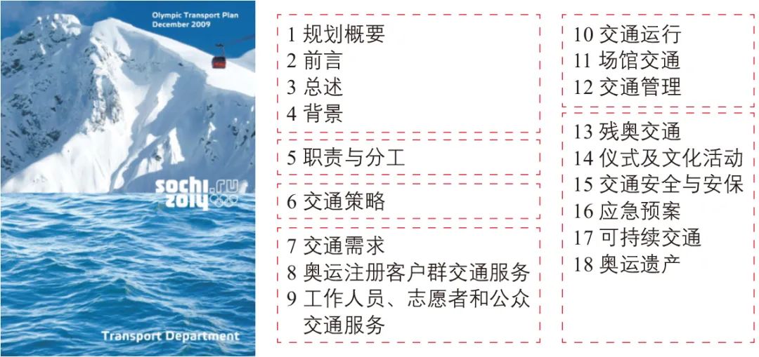 大型体育赛事交通总体规划框架及要点 大型体育赛事交通总体规划框架及要点
