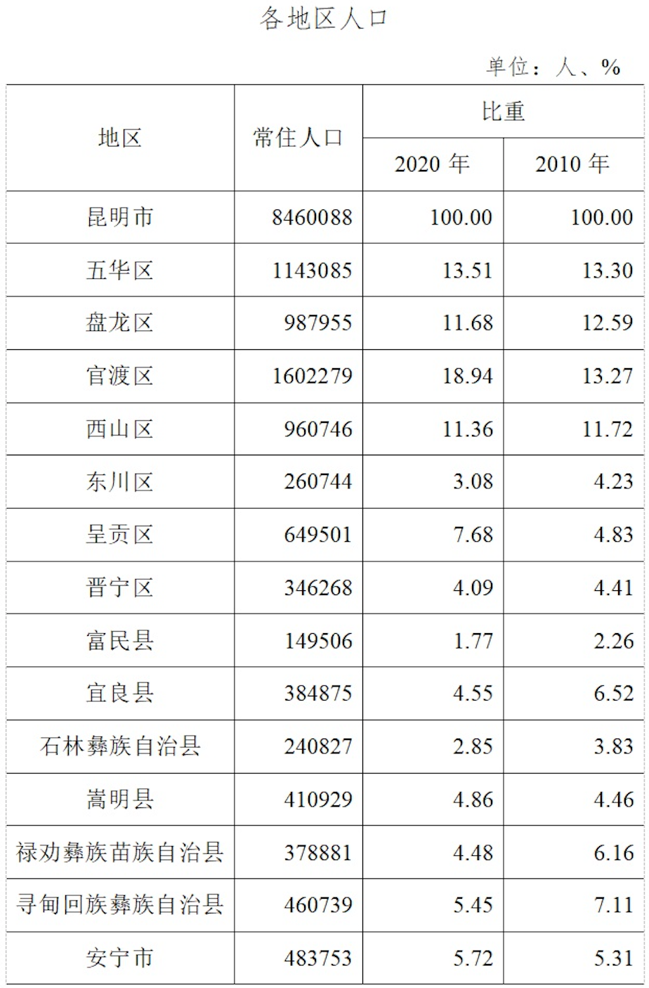 最新城市评级！成都晋升超大城市，长沙昆明等五城正式升级