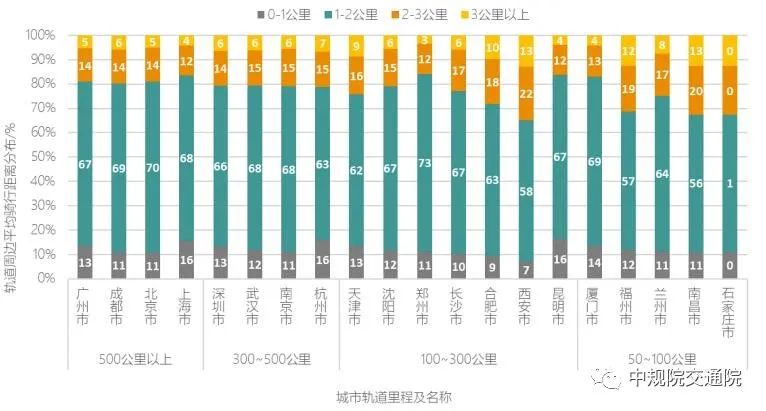 【热点】全面解读《2021年中国主要城市共享单车/电单车骑行报告》——从“观测”骑行到“洞悉”城市