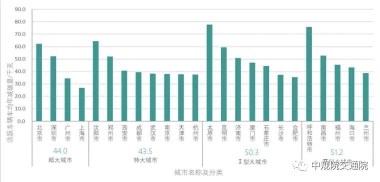 【热点】全面解读《2021年中国主要城市共享单车/电单车骑行报告》——从“观测”骑行到“洞悉”城市
