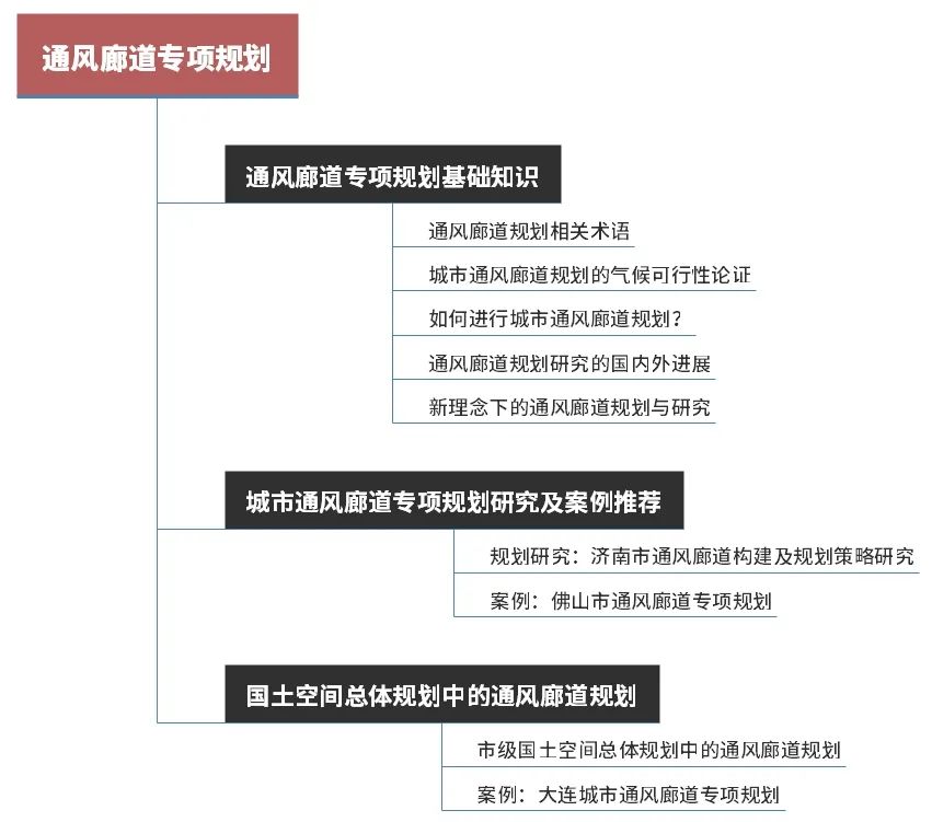 近期专题分享：通风廊道专项规划、新城城市设计、精准规划、特色田园乡村建设... ...