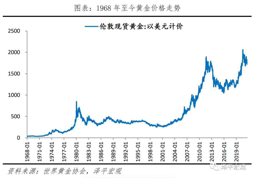 黄金价格分析框架与走势预测——疫情和全球复苏背景下黄金何去何从? 黄金价格分析框架与走势预测——疫情和全球复苏背景下黄金何去何从?