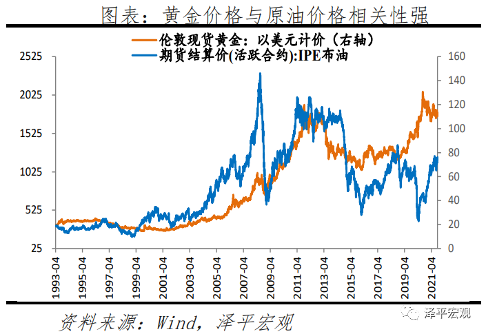 黄金价格分析框架与走势预测——疫情和全球复苏背景下黄金何去何从? 黄金价格分析框架与走势预测——疫情和全球复苏背景下黄金何去何从?