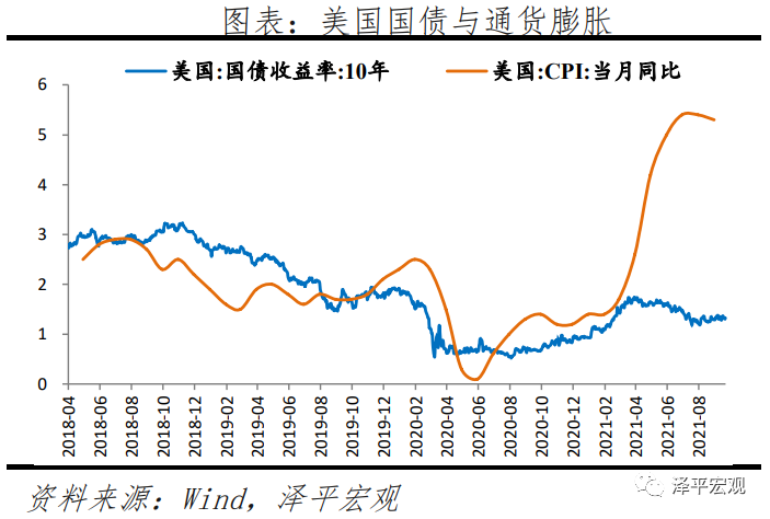 黄金价格分析框架与走势预测——疫情和全球复苏背景下黄金何去何从? 黄金价格分析框架与走势预测——疫情和全球复苏背景下黄金何去何从?