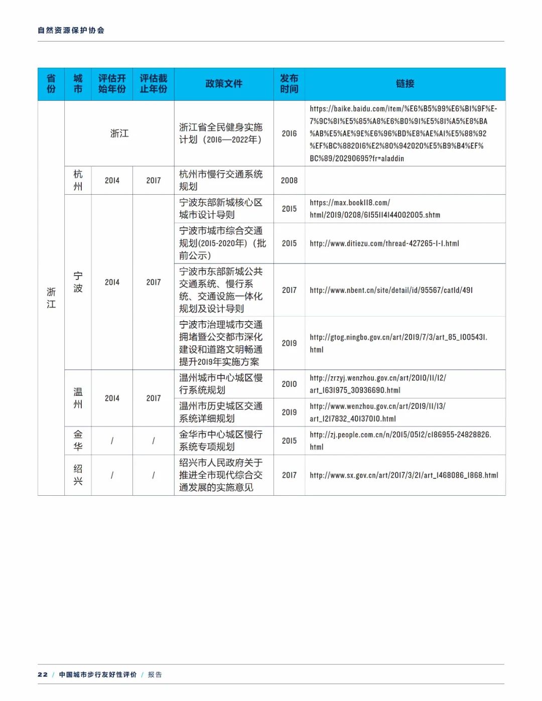 报告下载 | 中国城市步行友好性评价——步行设施改善状况研究（2021）