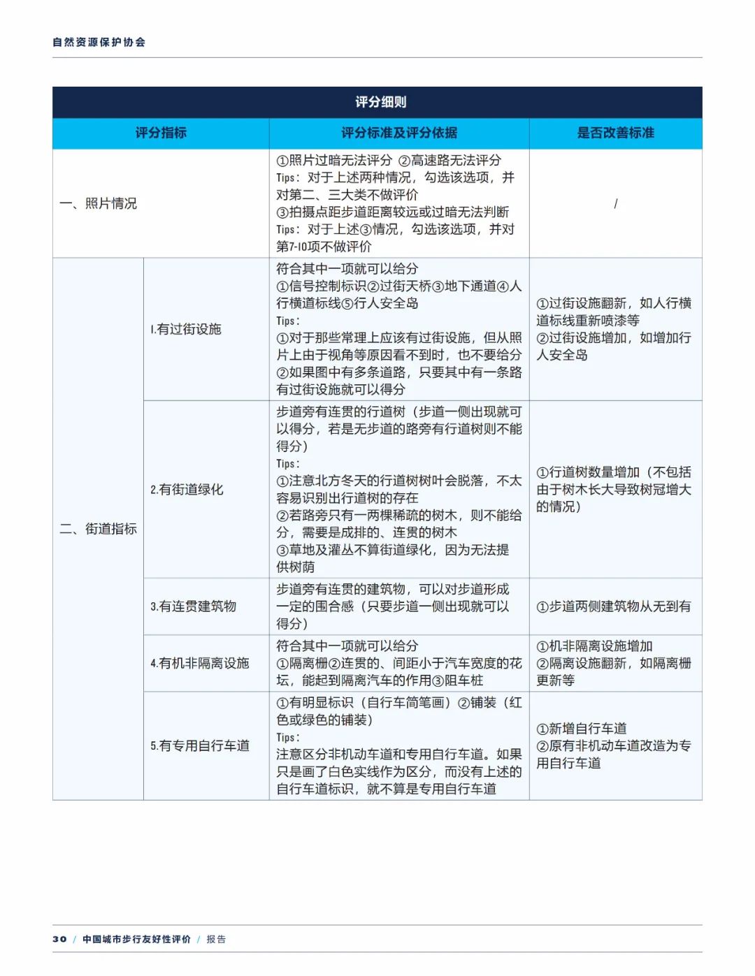 报告下载 | 中国城市步行友好性评价——步行设施改善状况研究（2021）