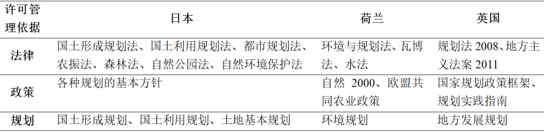 全球汇 | 日本、荷兰和英国的土地开发许可管理比较 全球汇 | 日本、荷兰和英国的土地开发许可管理比较