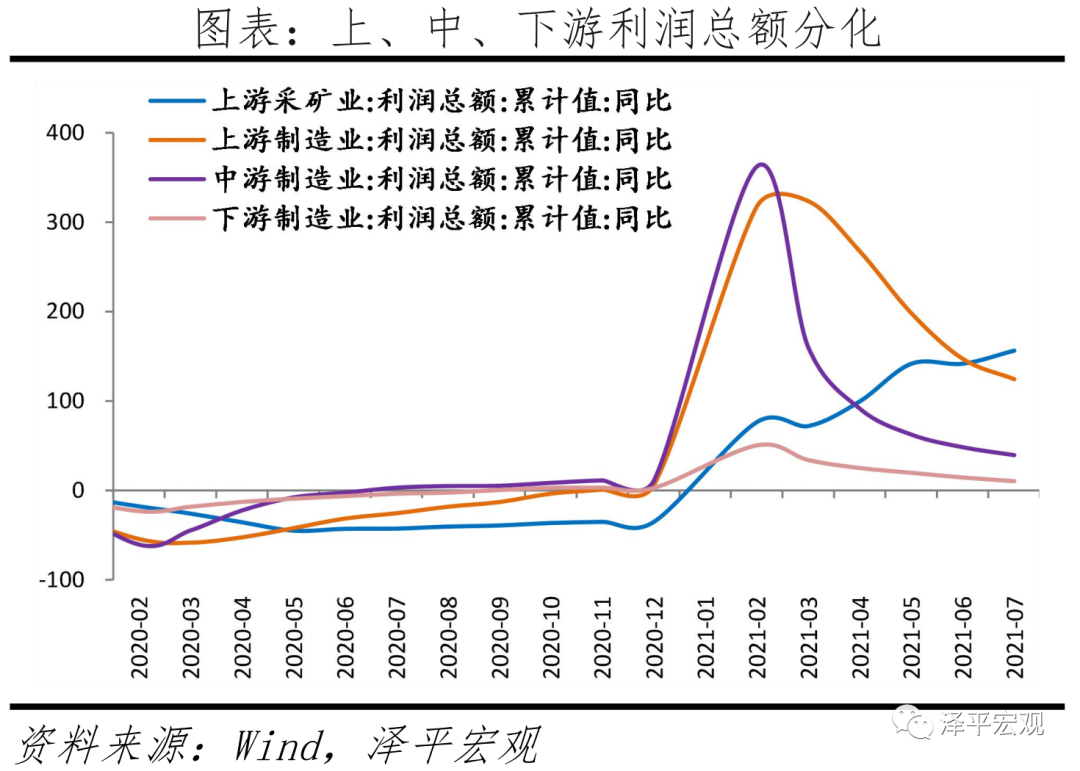 8月PMI传递重要信息 8月PMI传递重要信息