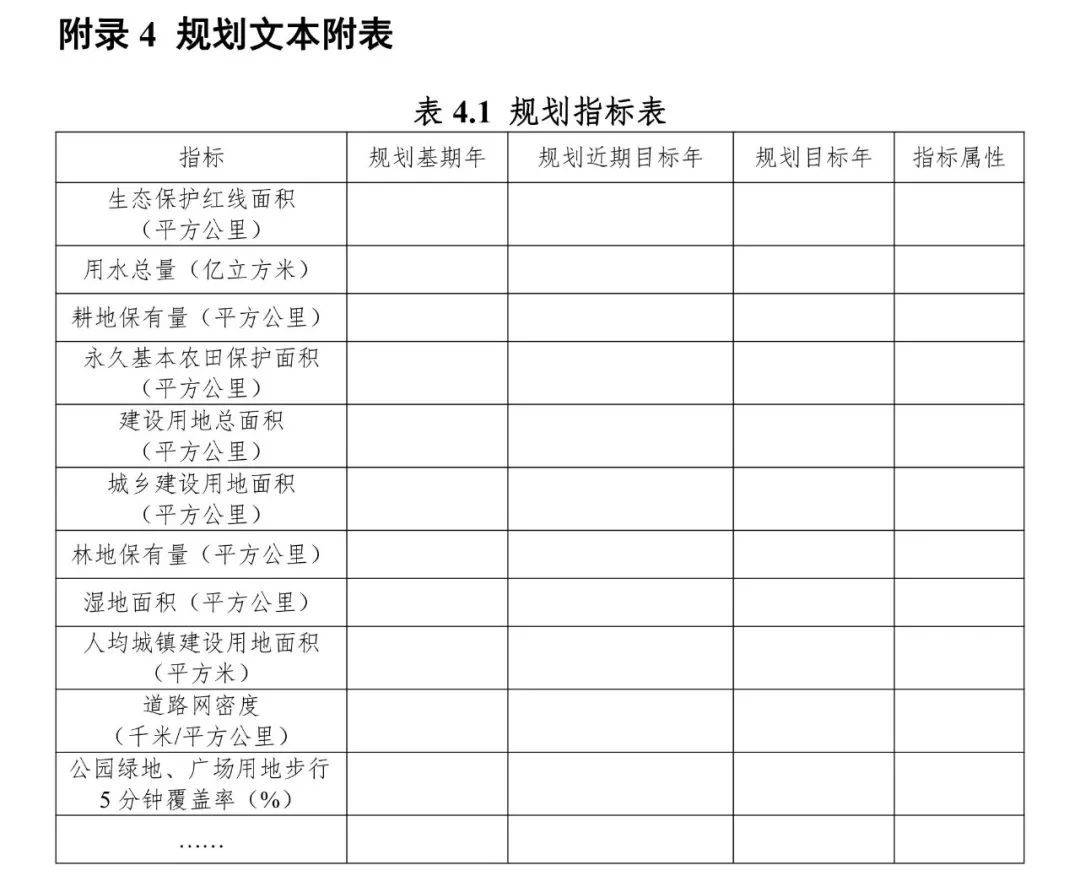 《安徽省县级国土空间总体规划编制指南（试行）》