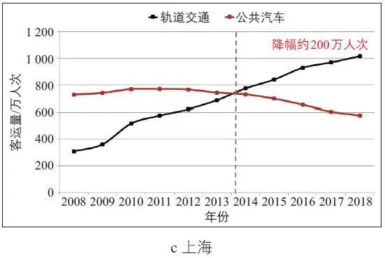 全永燊:城市交通系统进化规律分析与思维转变 全永燊:城市交通系统进化规律分析与思维转变